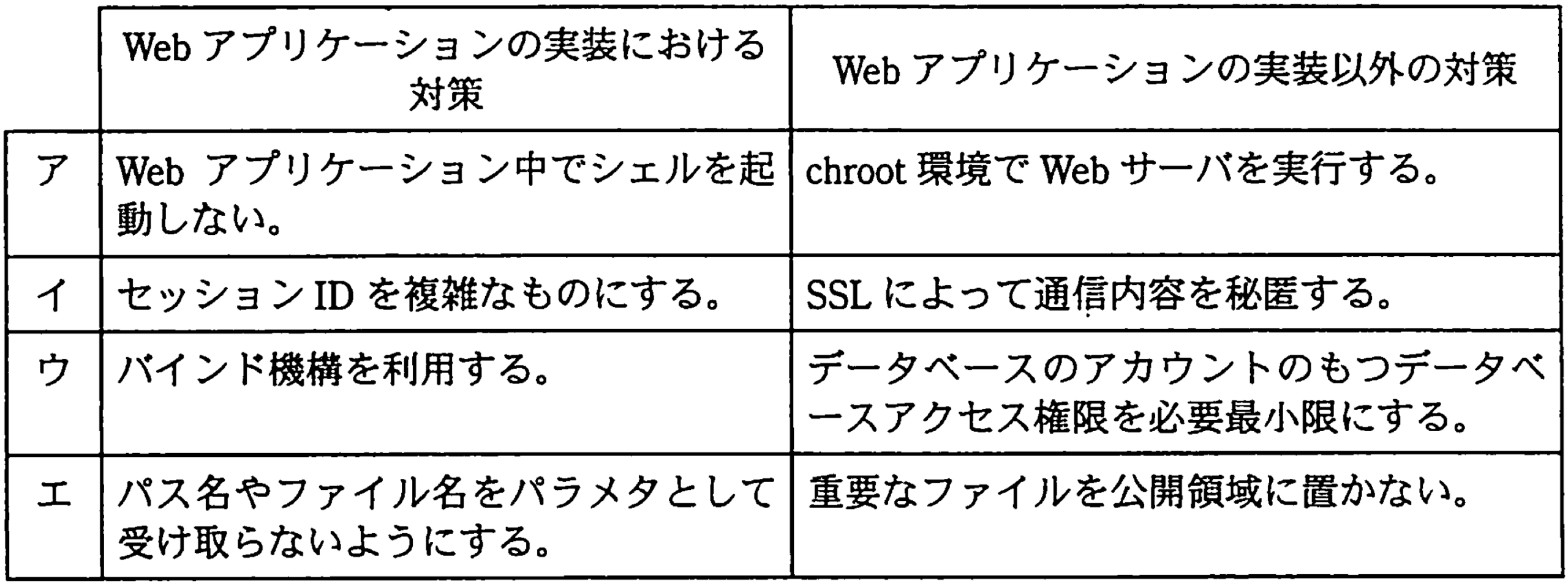 問題14の図