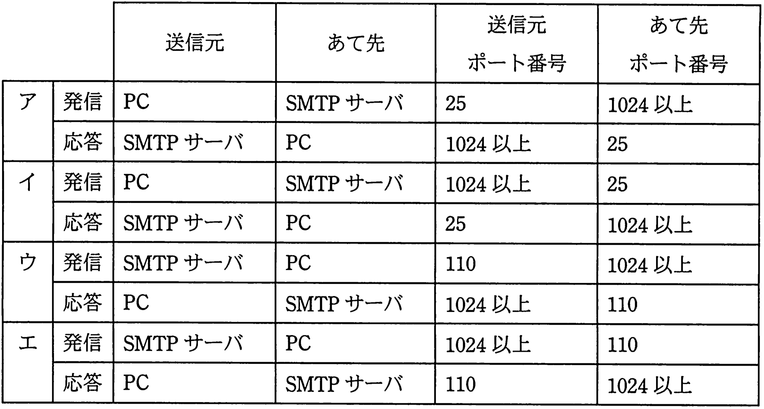 問題11図解