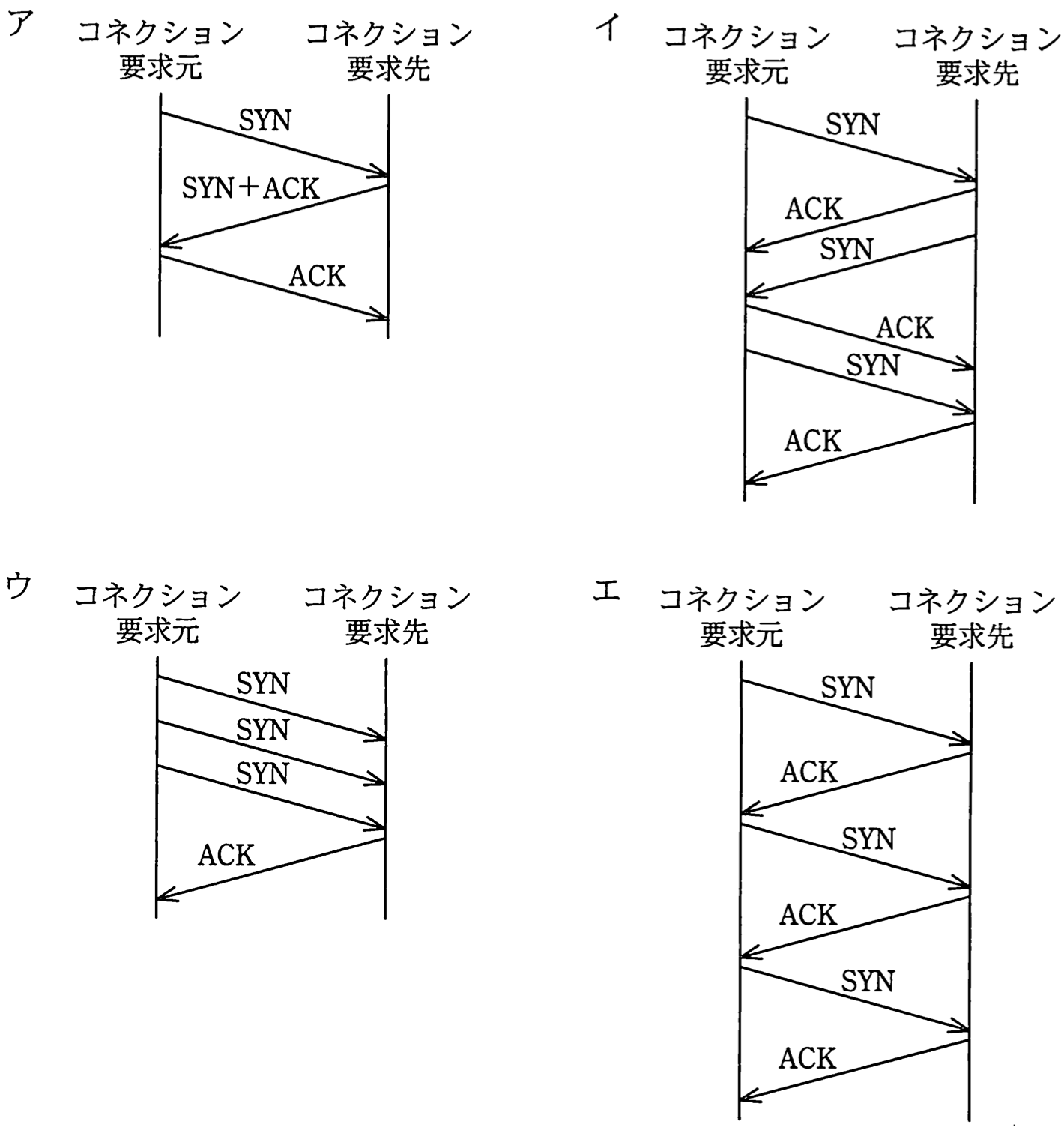 3ウェイハンドシェイクの図