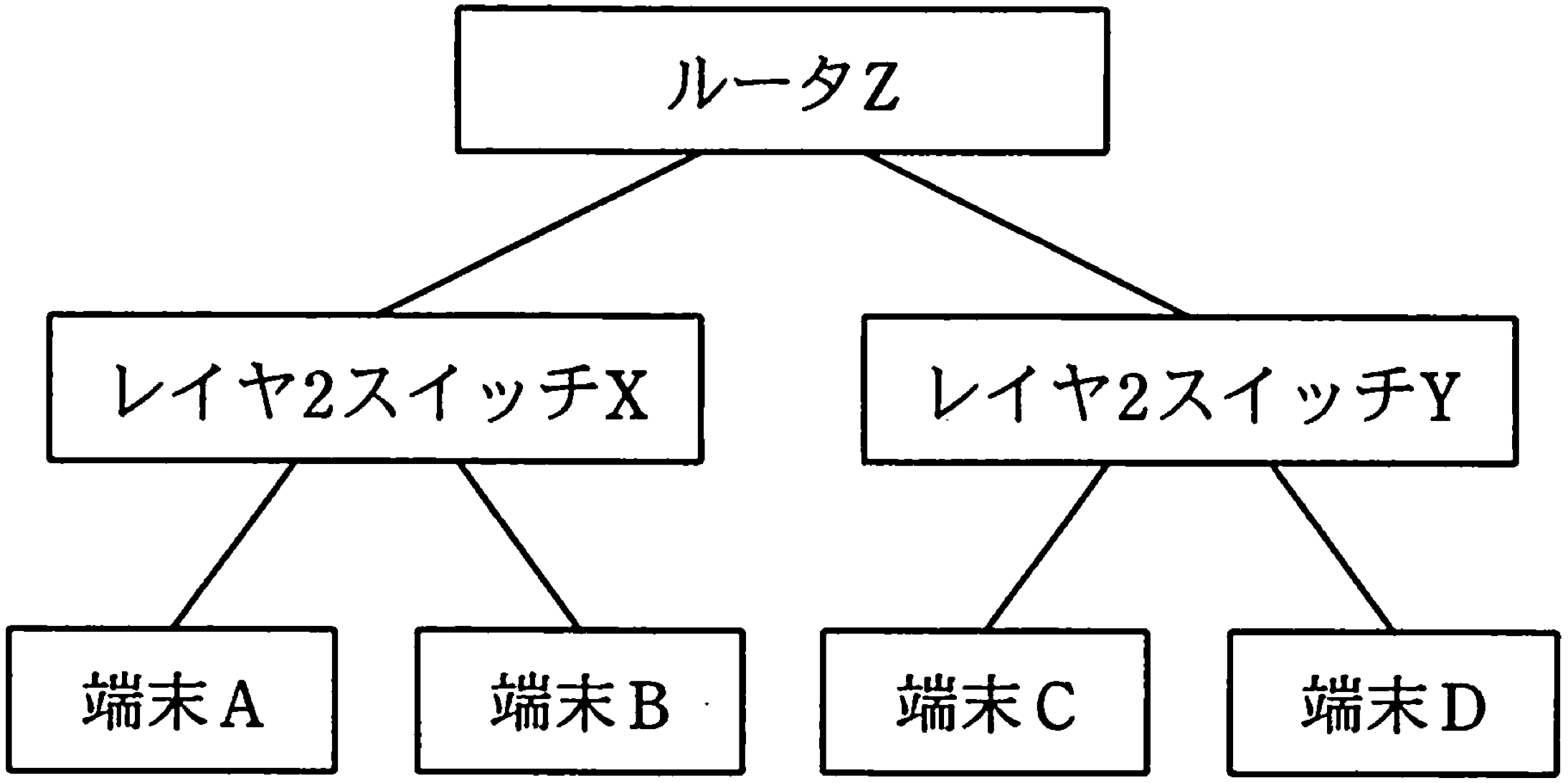 ネットワーク構成図