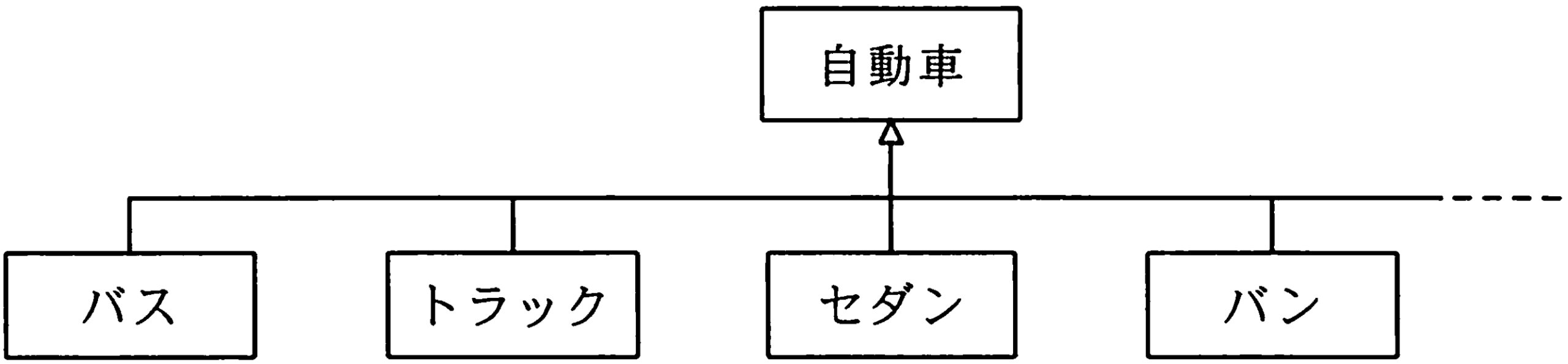クラス図