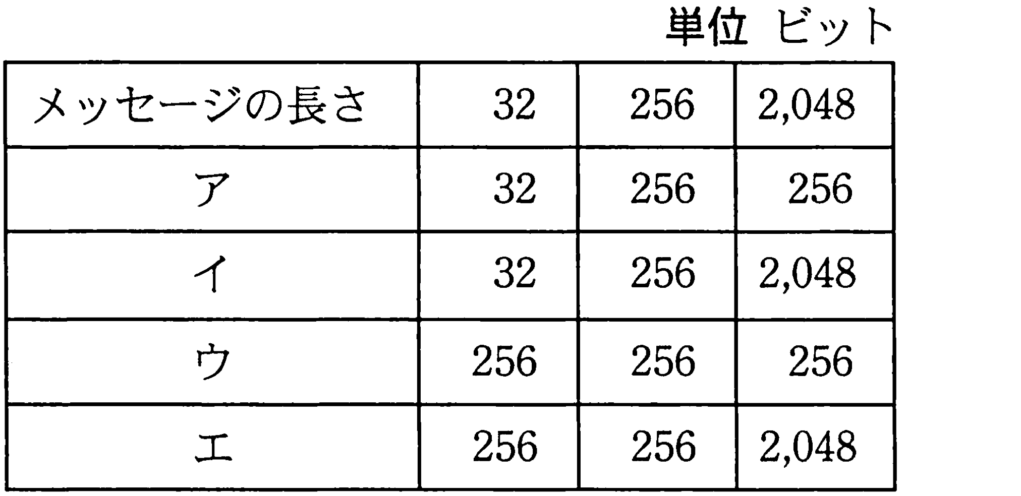 図表