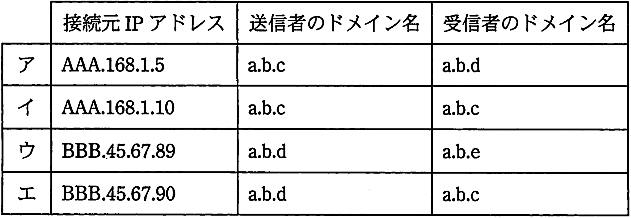 問題12の図