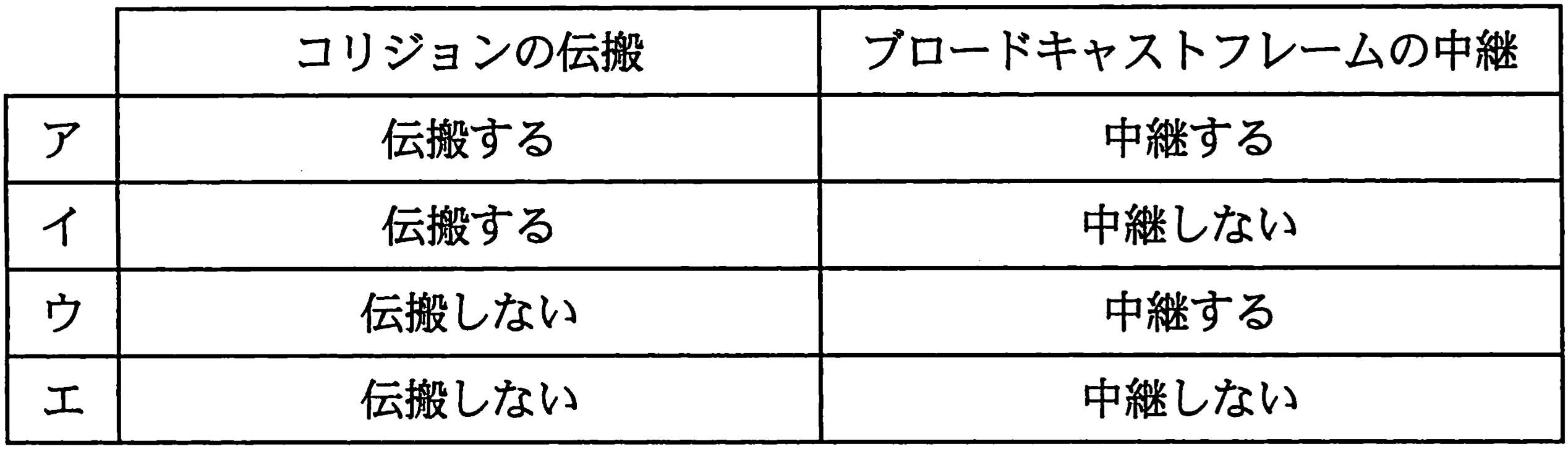 問題16の図