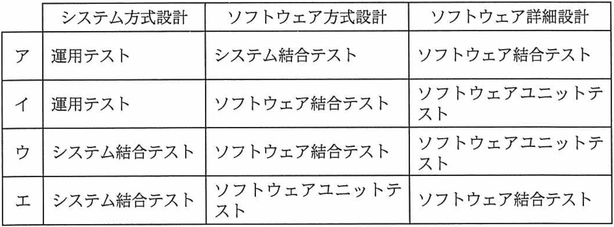 問題22 図表