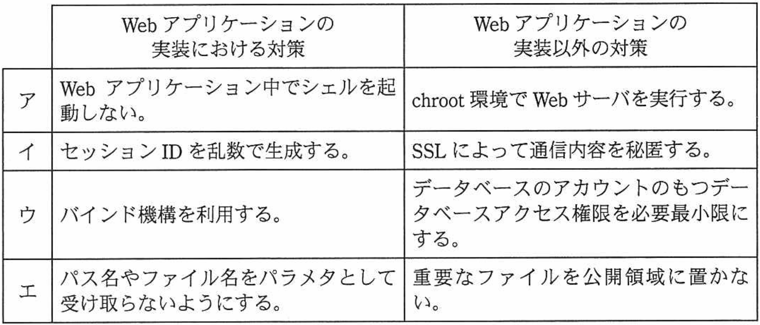 問題15の図