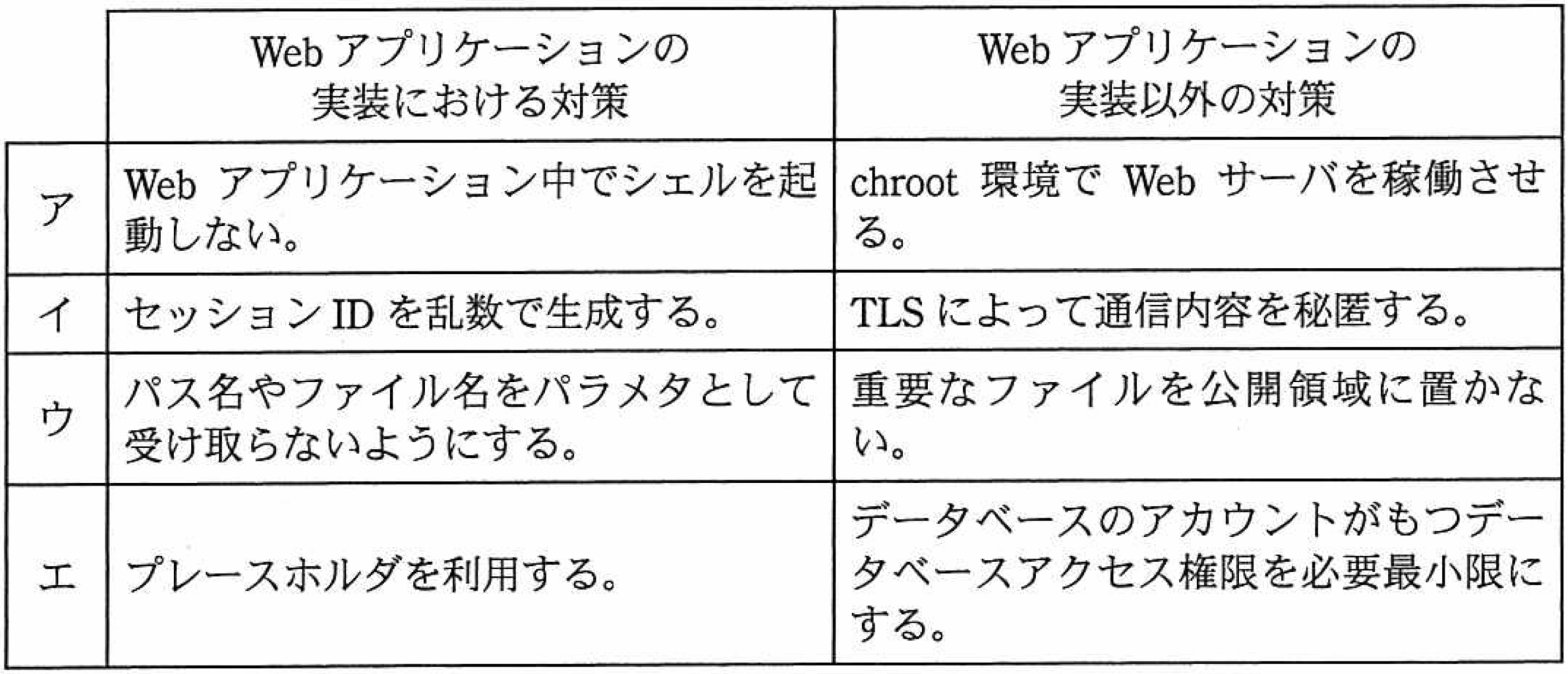 問題図