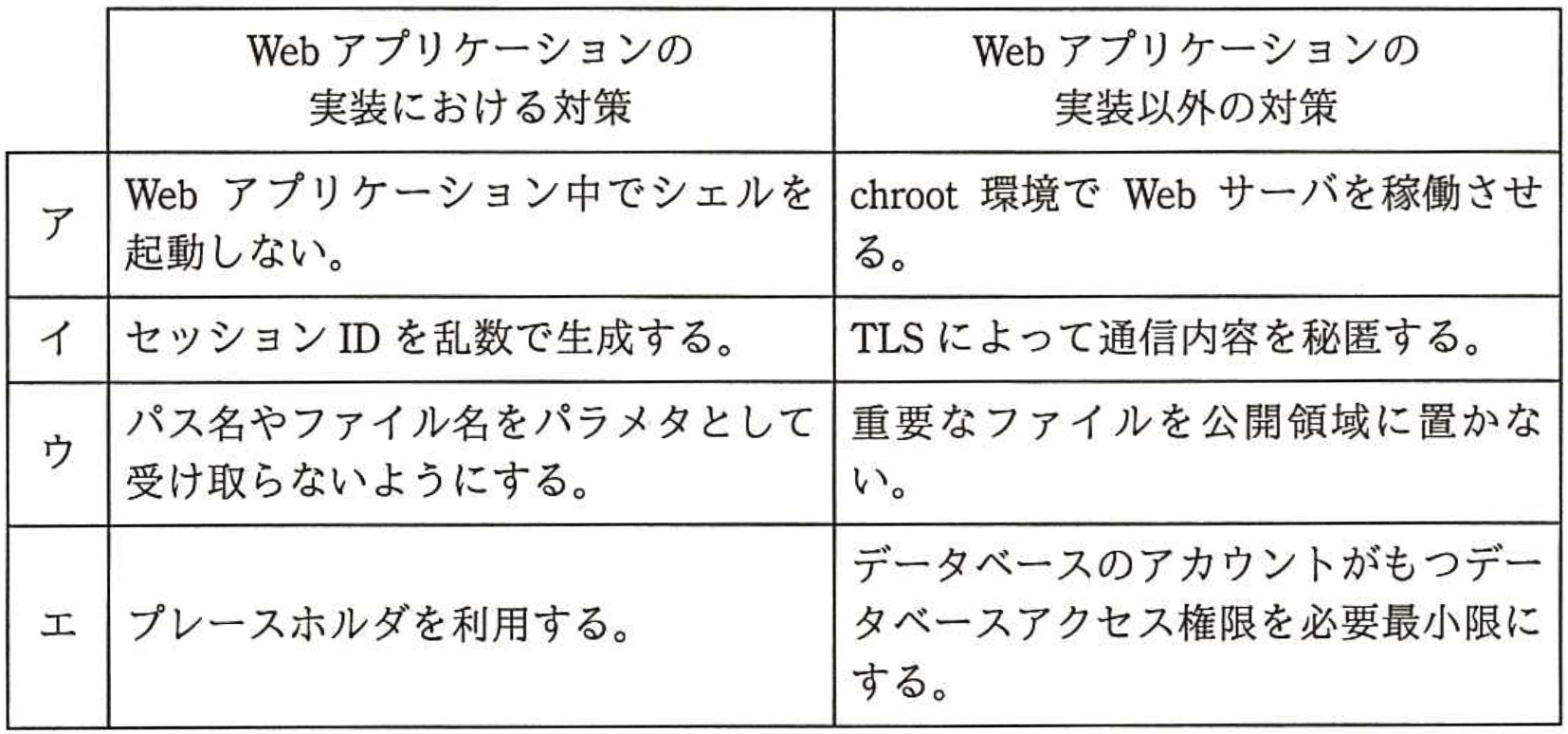 問題17の画像