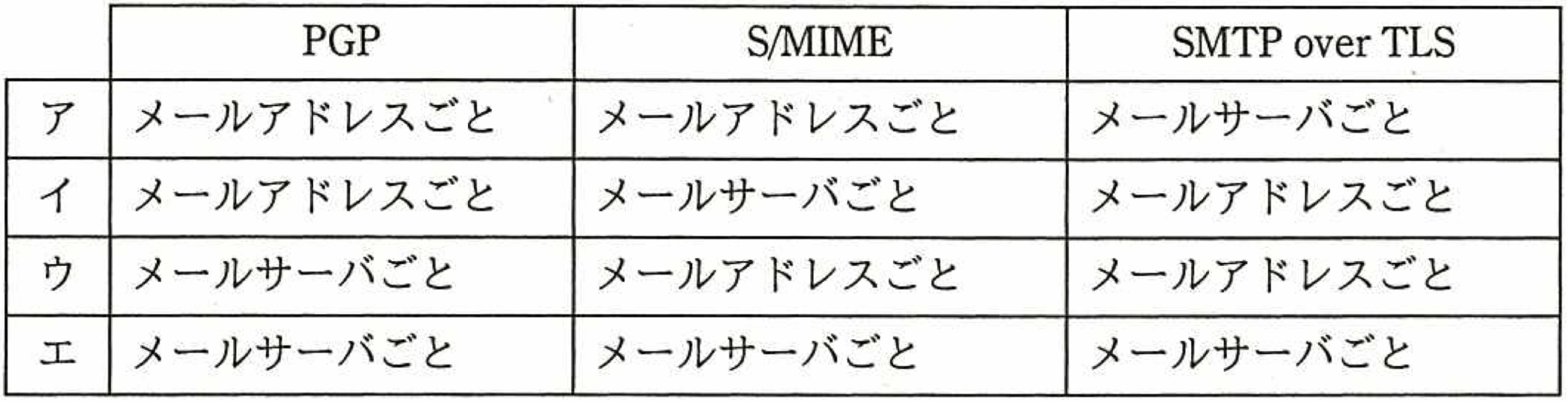選択肢画像