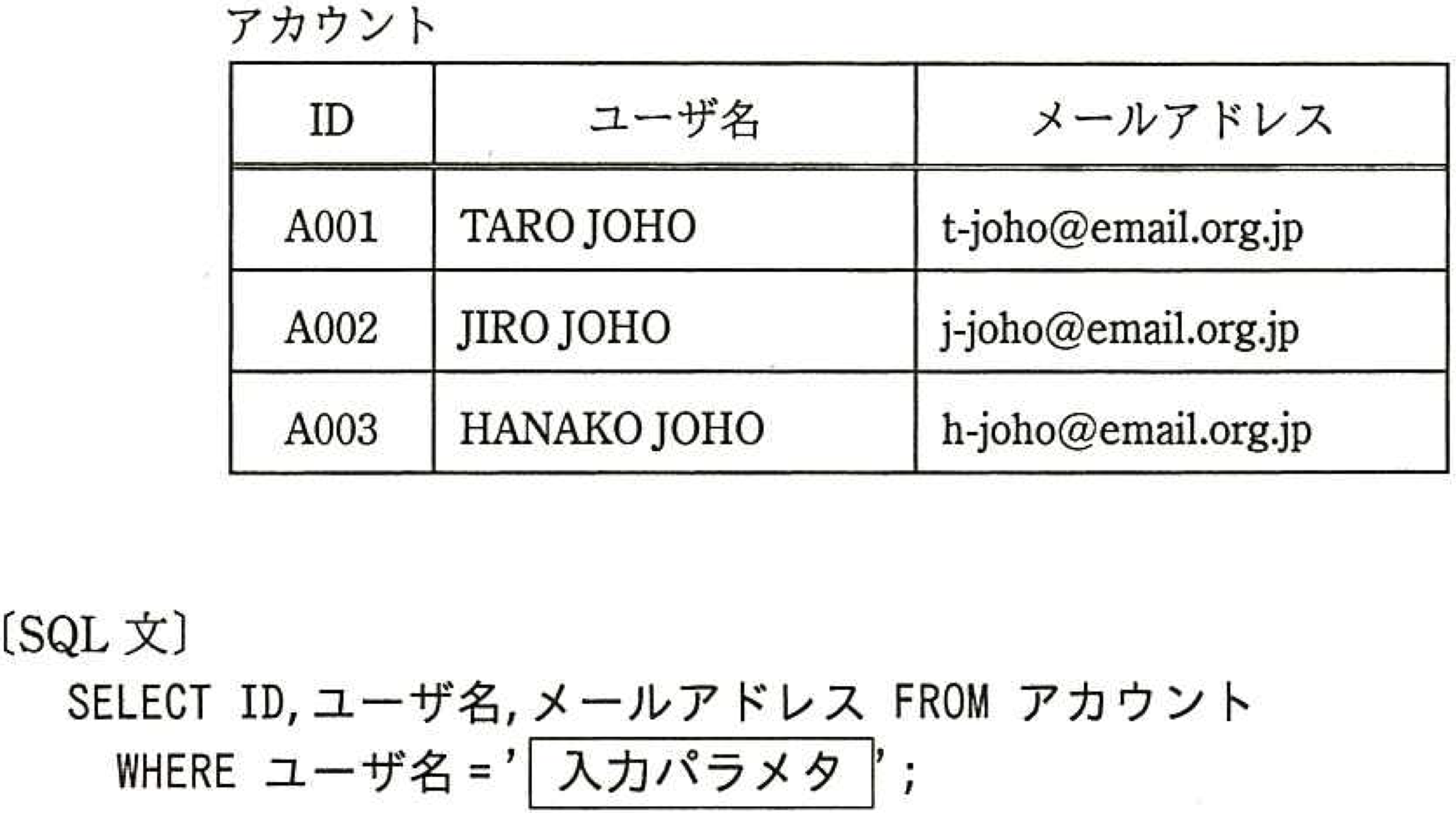 SQL構文図