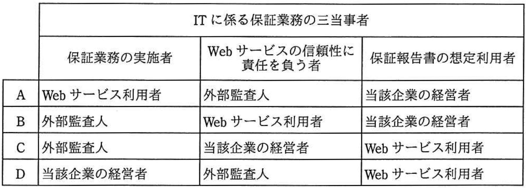 表の画像