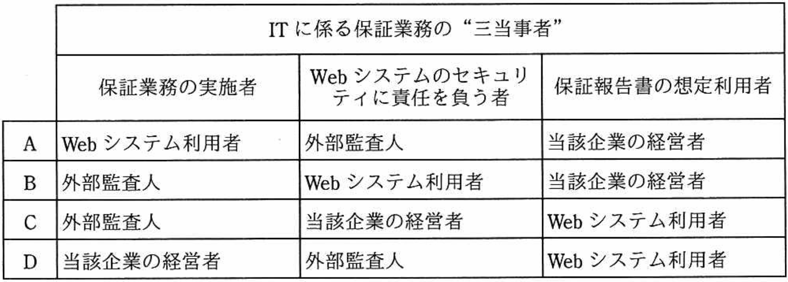 問題画像