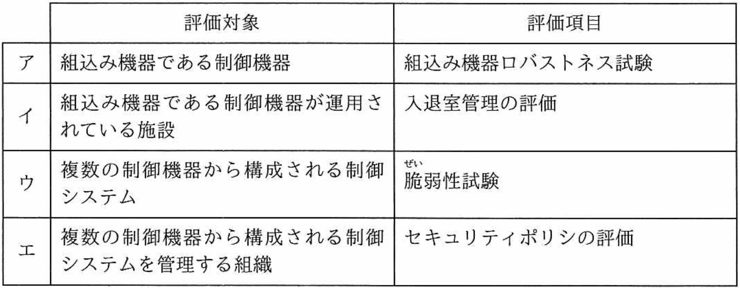 EDSA認証画像