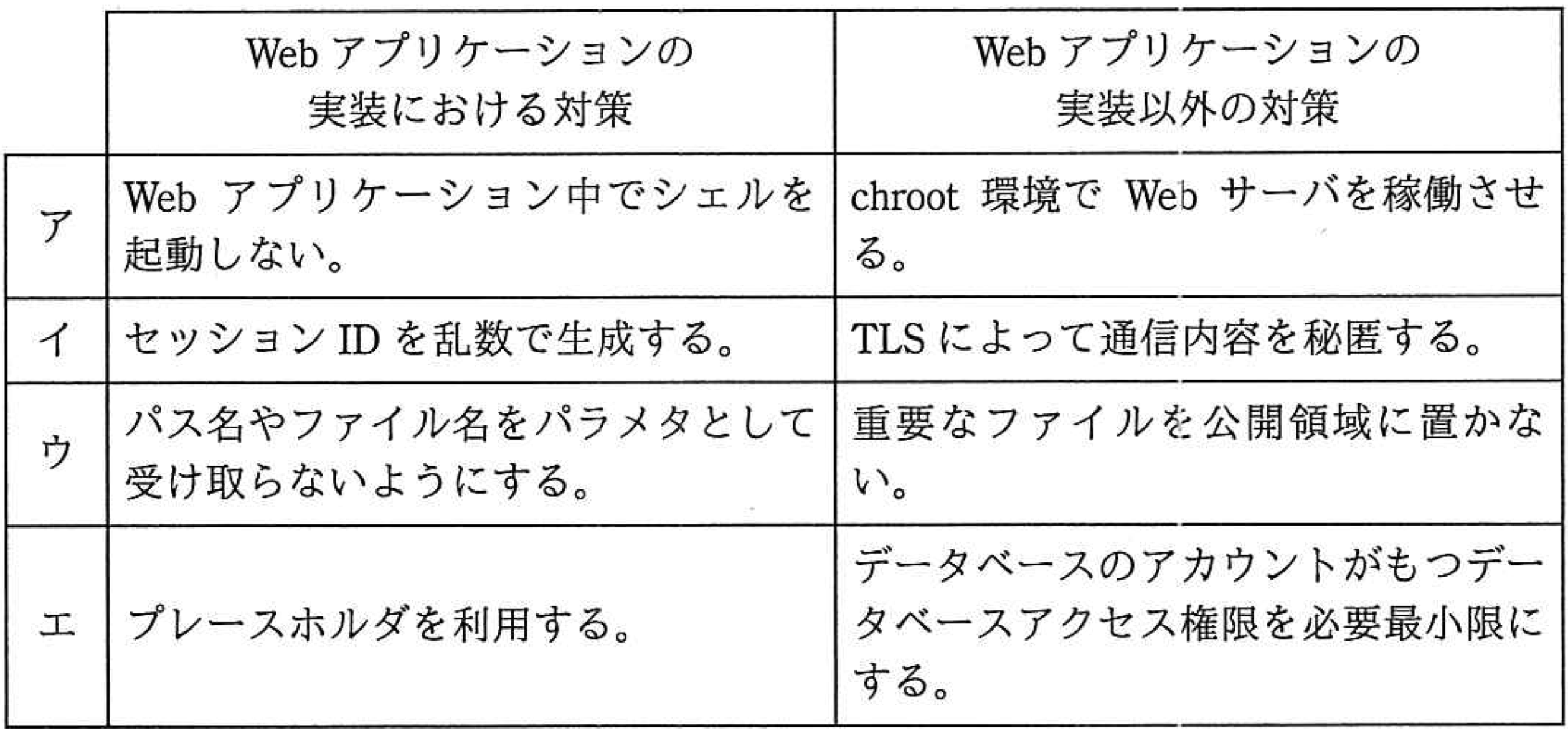 問題17の画像