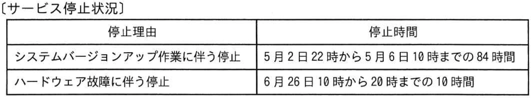 問題24の図