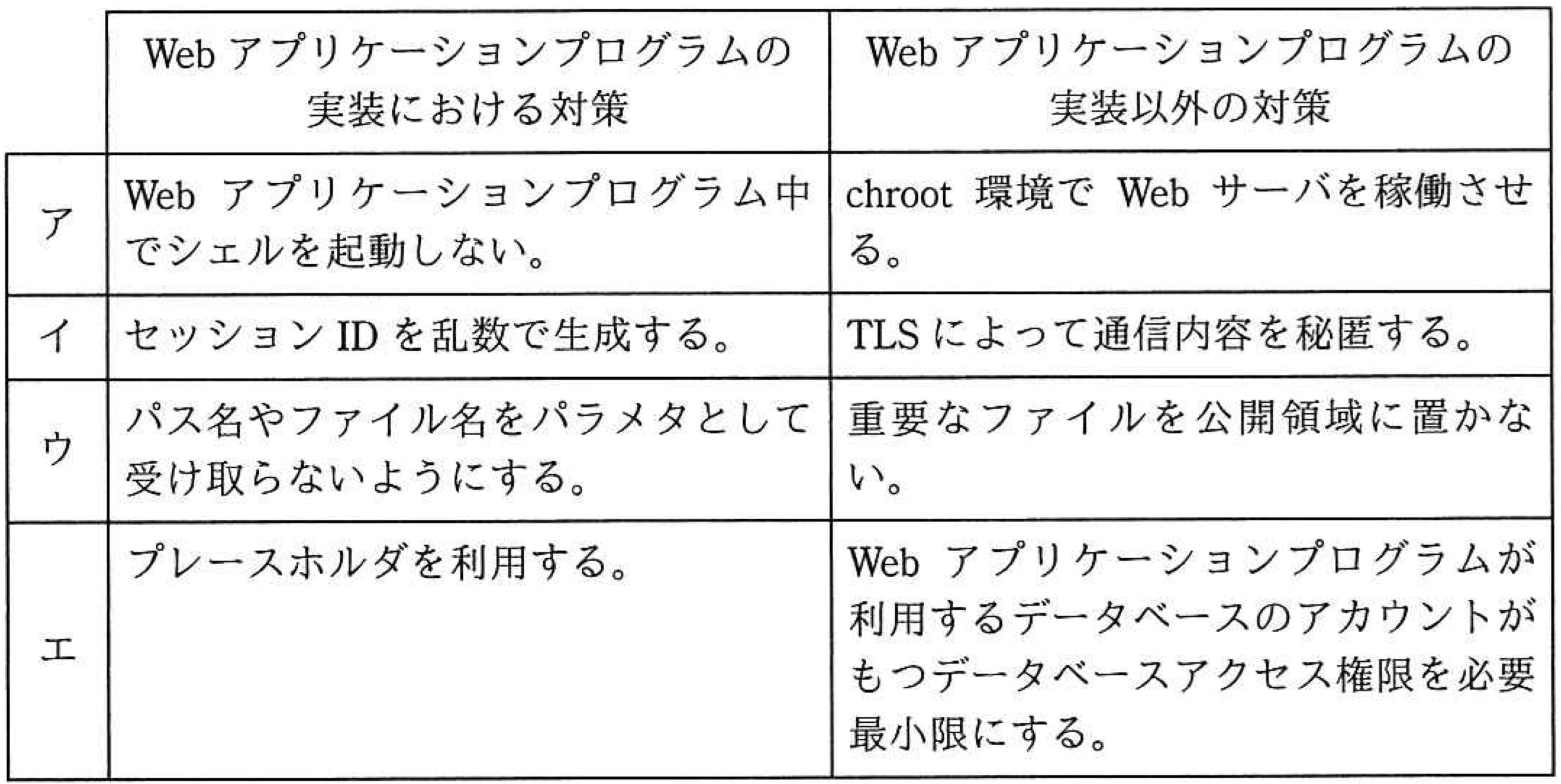 問題17の画像