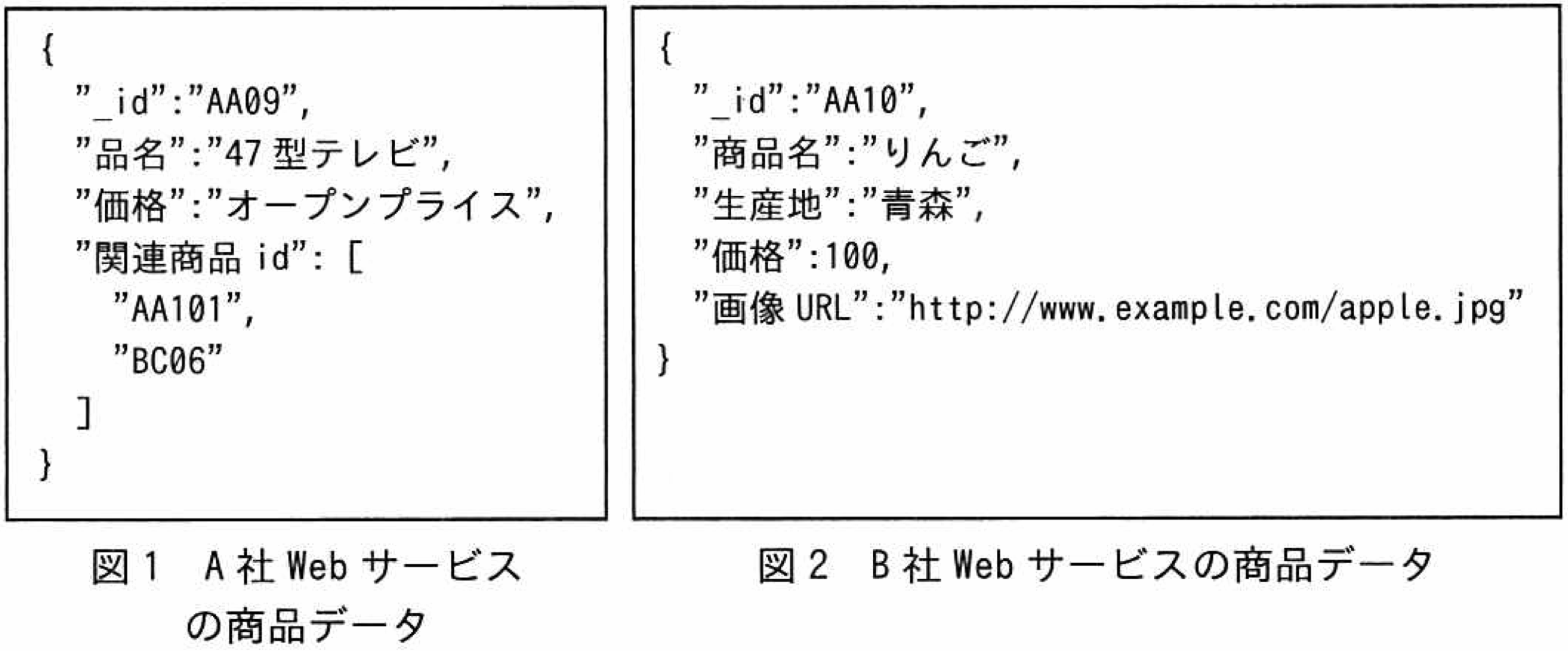 商品データ