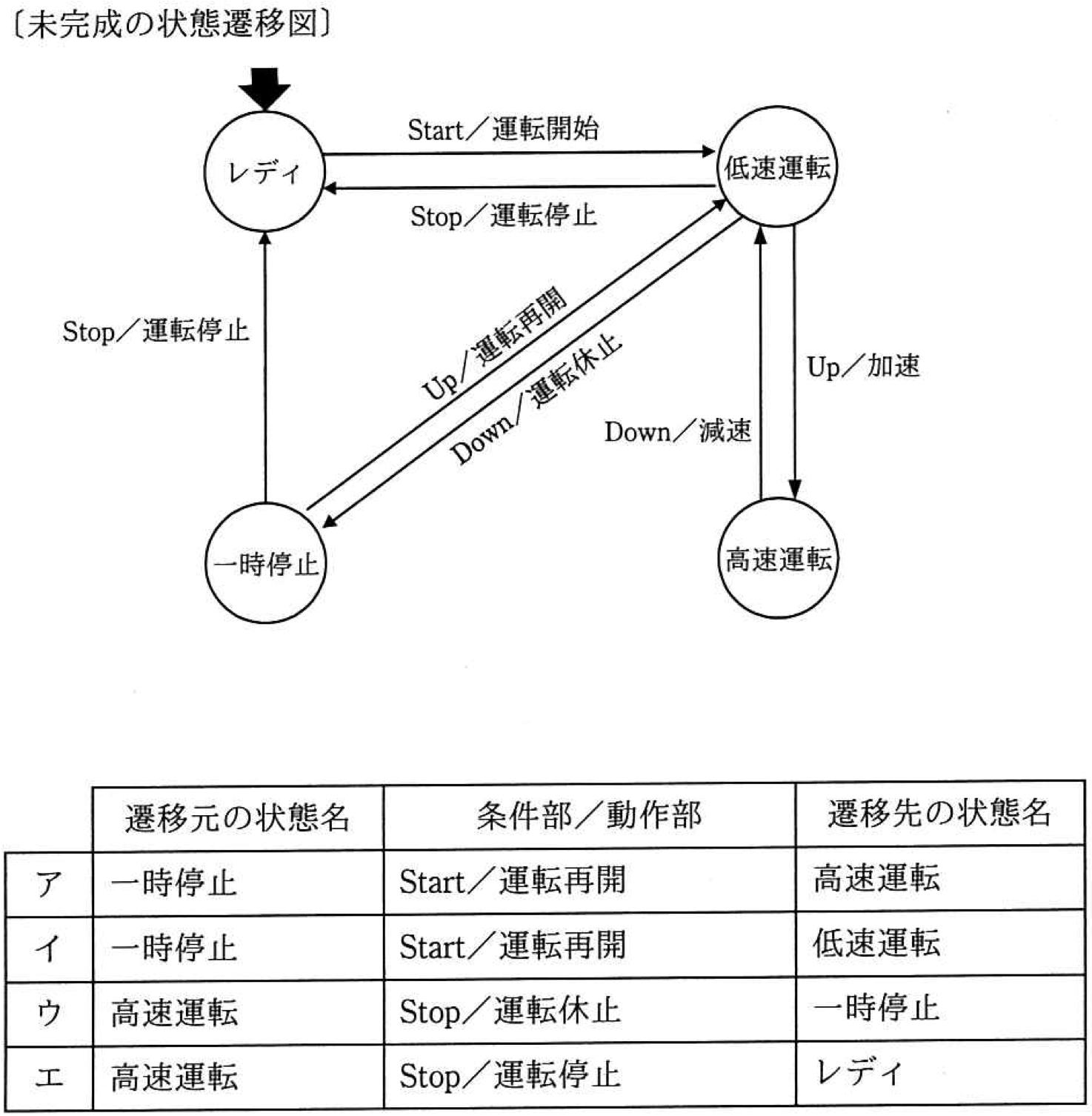 状態遷移図