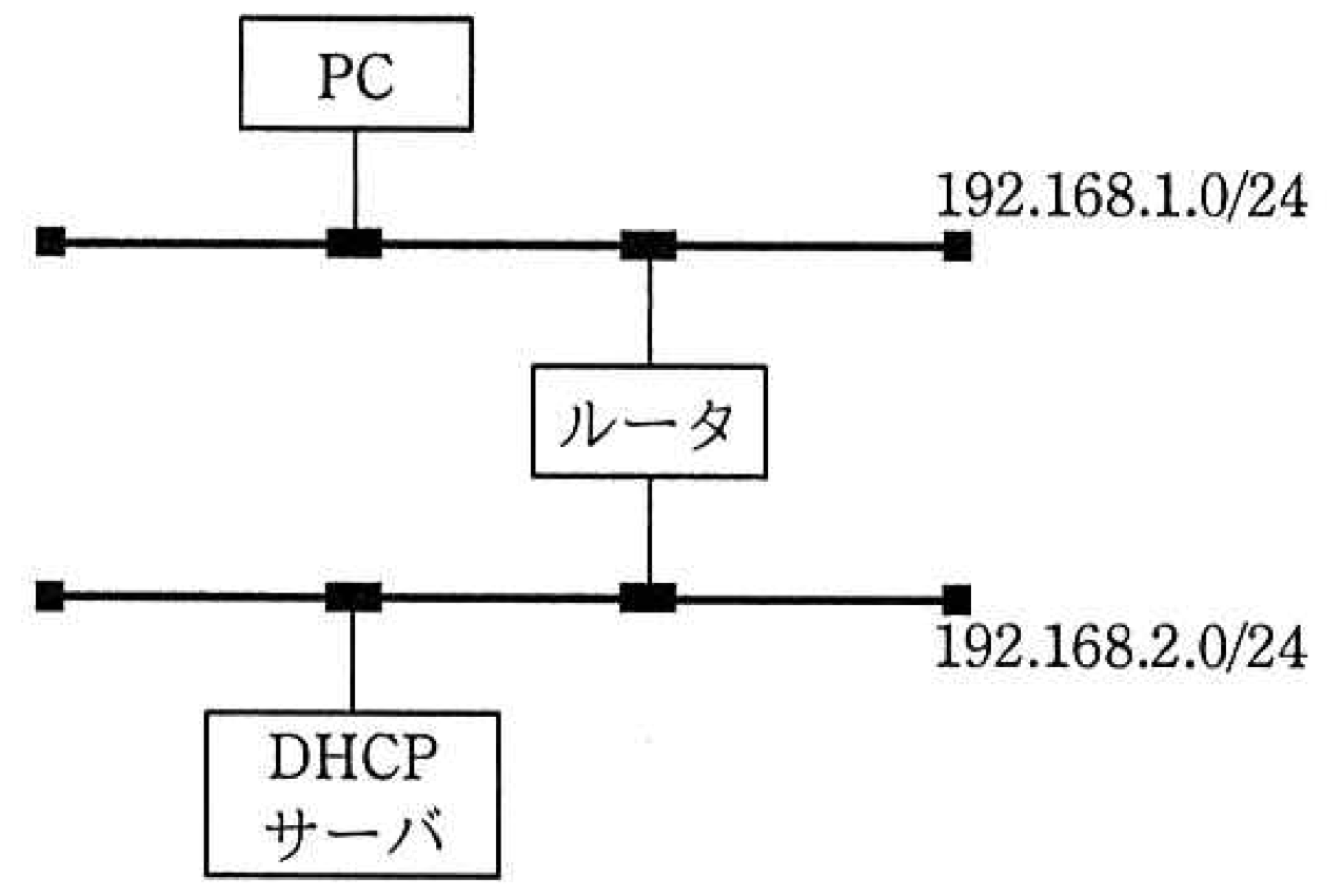 問題18の図