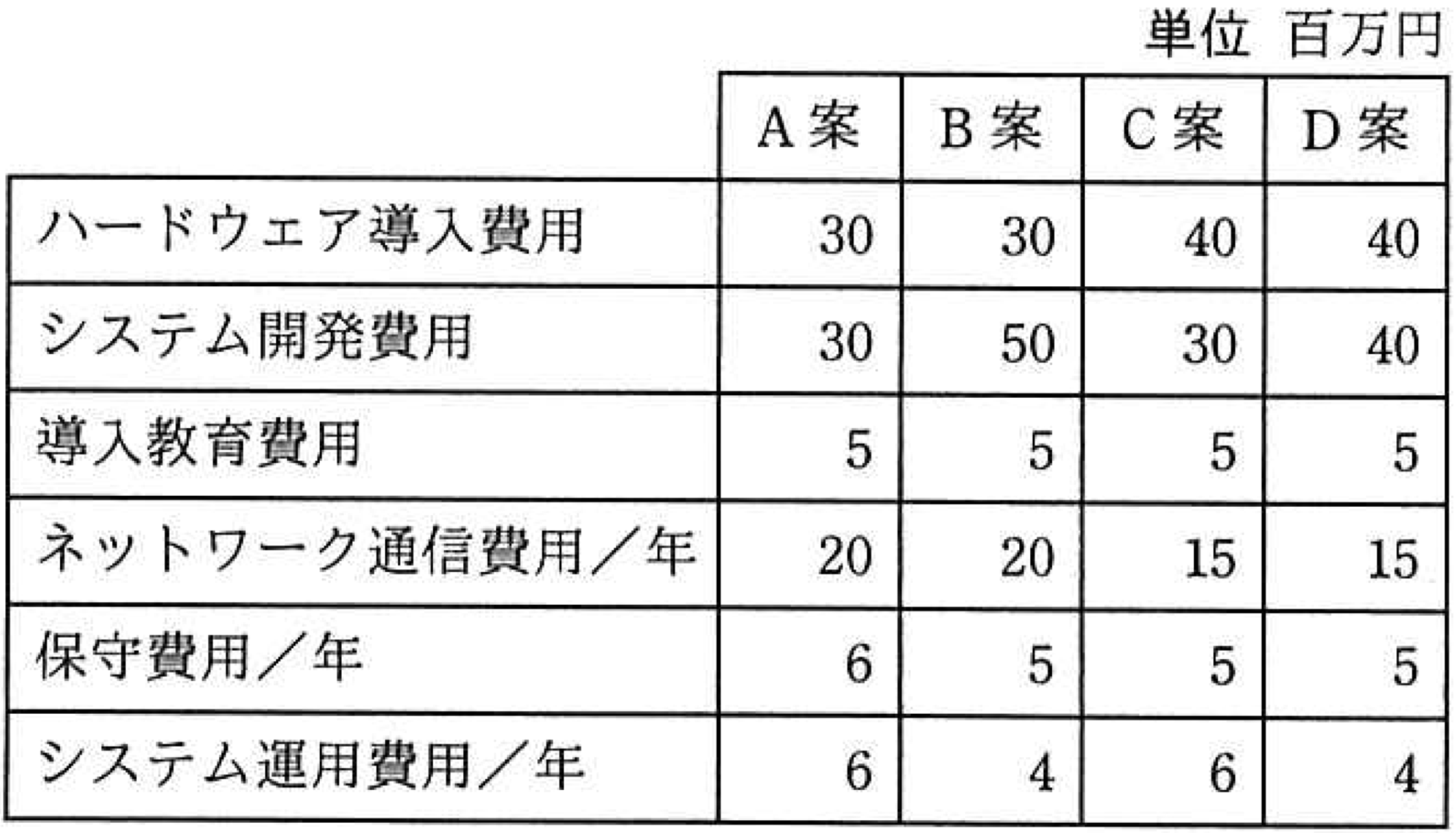 問題画像