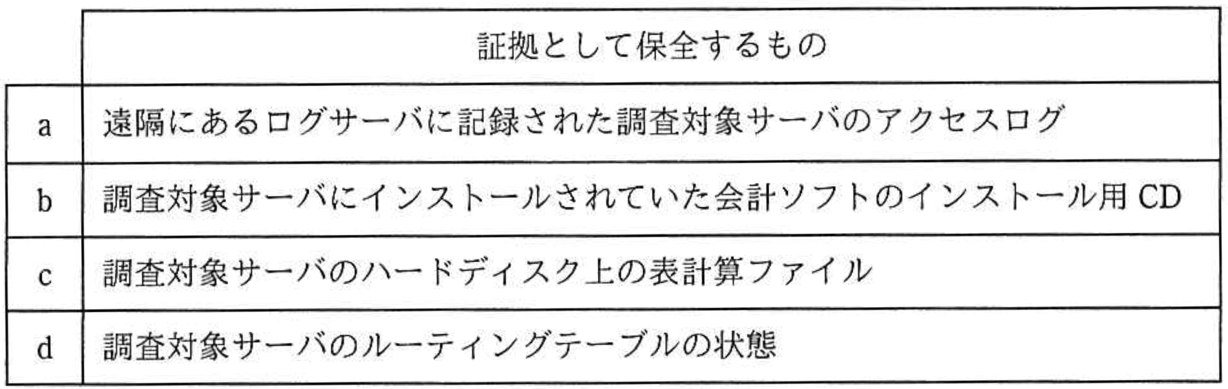 問題12の画像