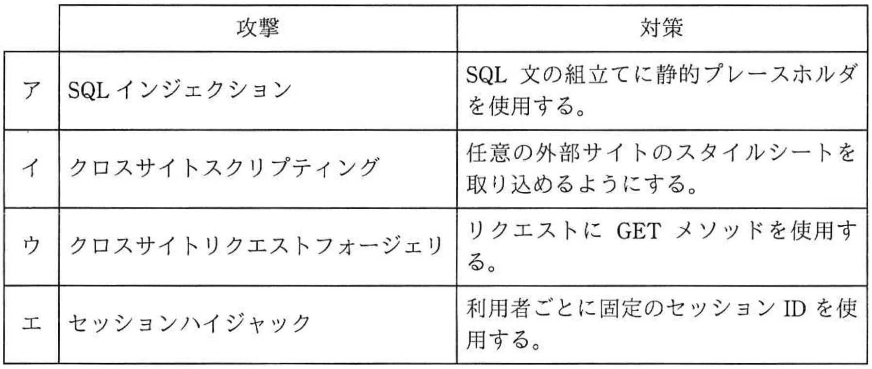 攻撃と対策の画像