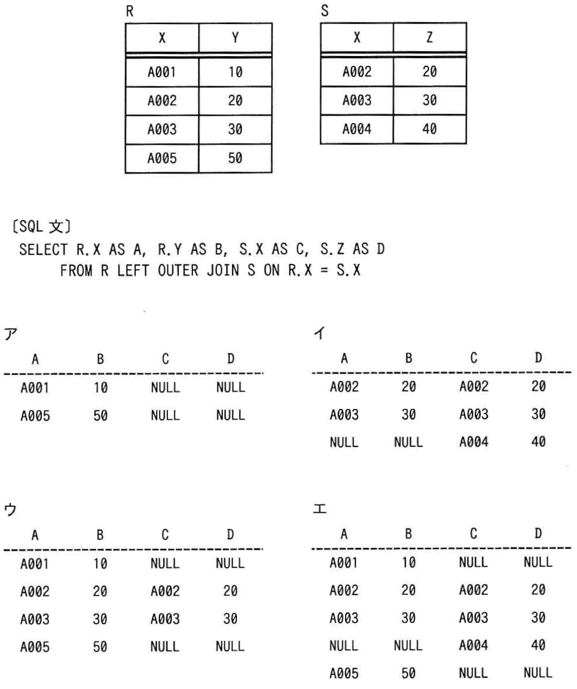SQL Query Image