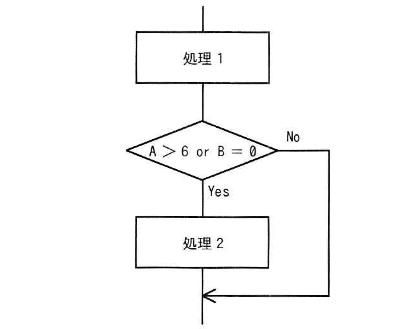 Flowchart Image