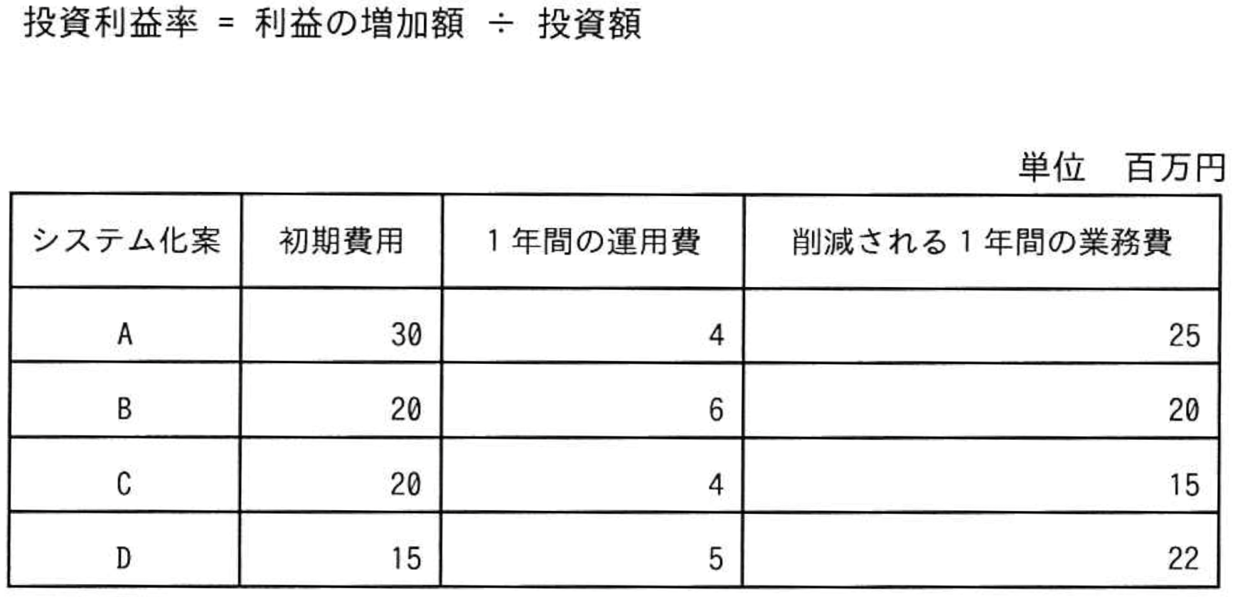 問題24の図