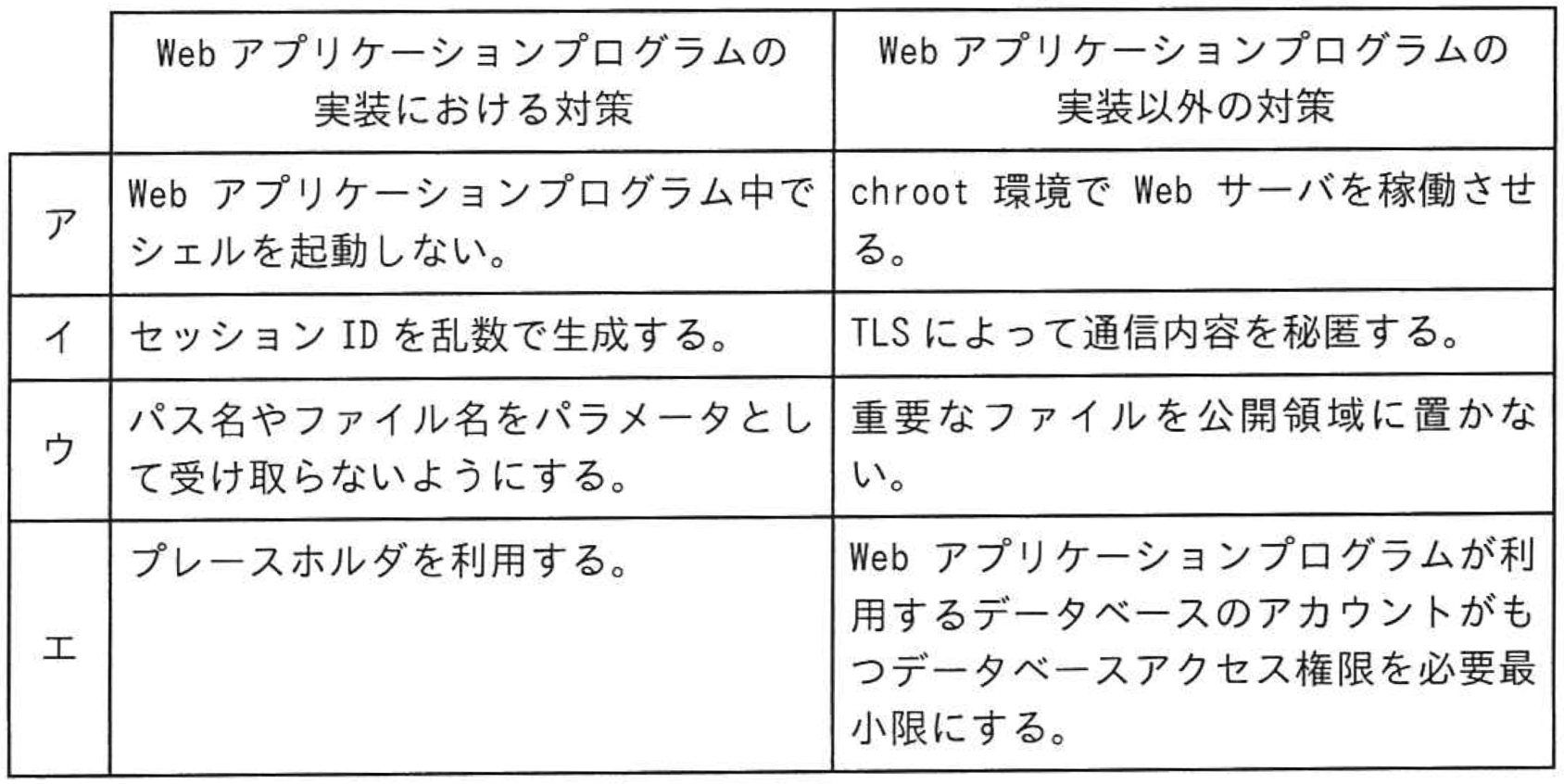 問題17の画像