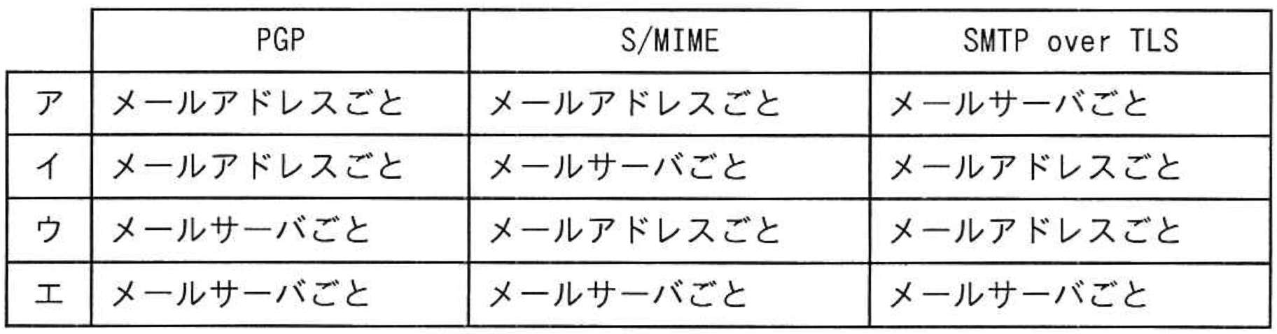 問題16の画像