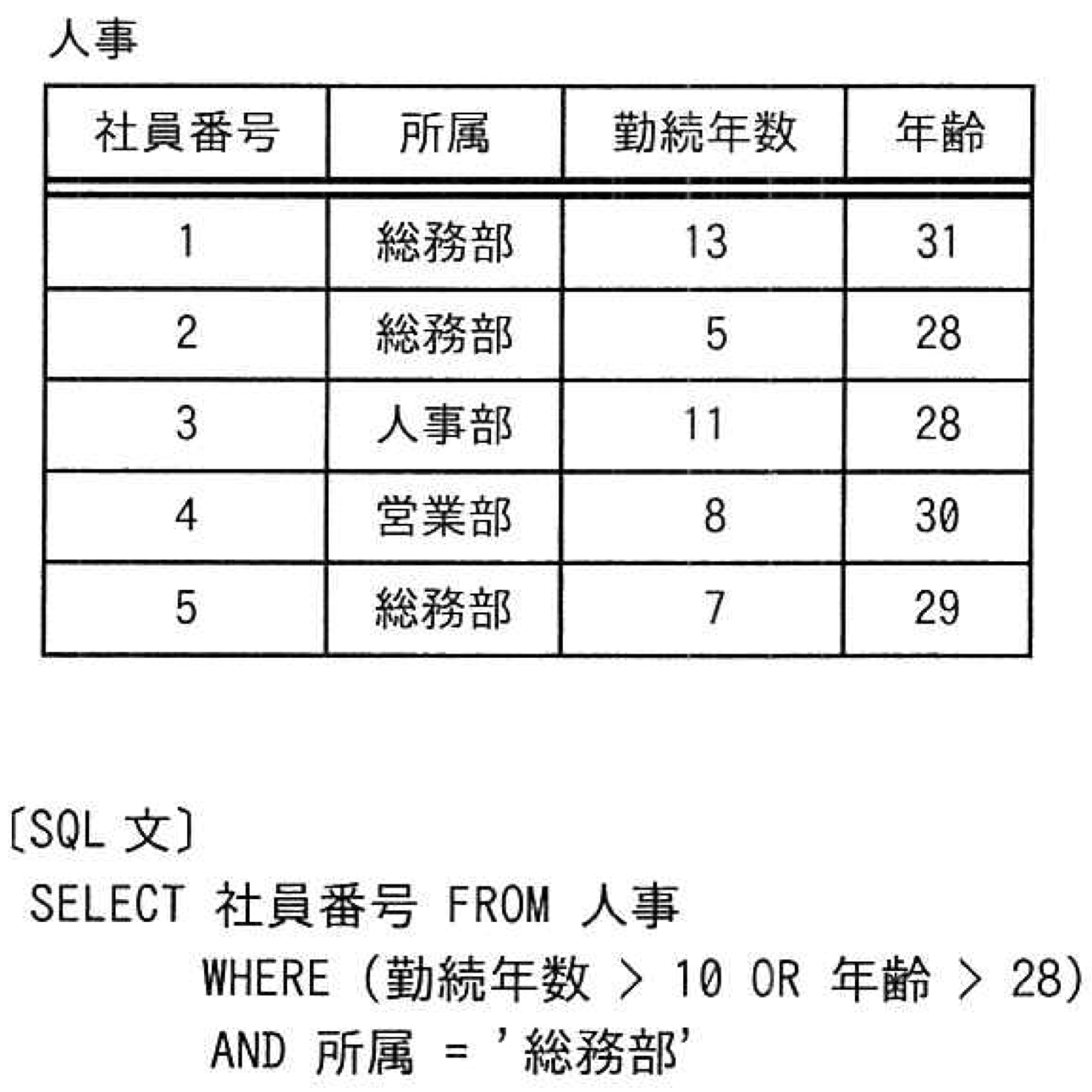 SQL query image